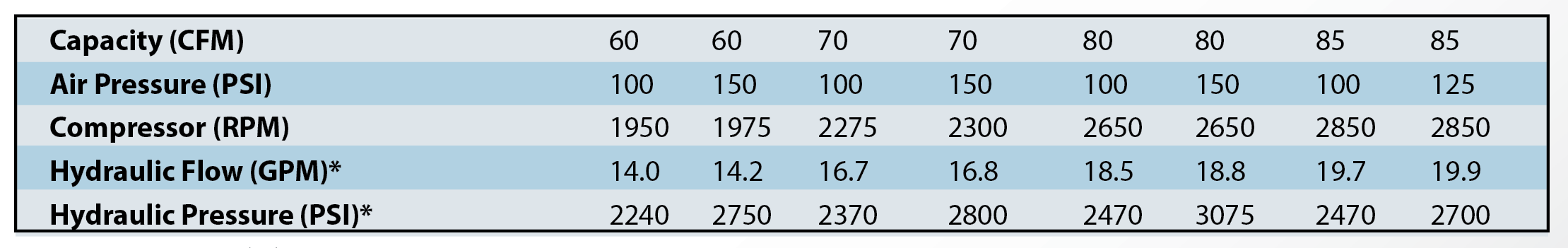 Reliant_RS85_Specs.png