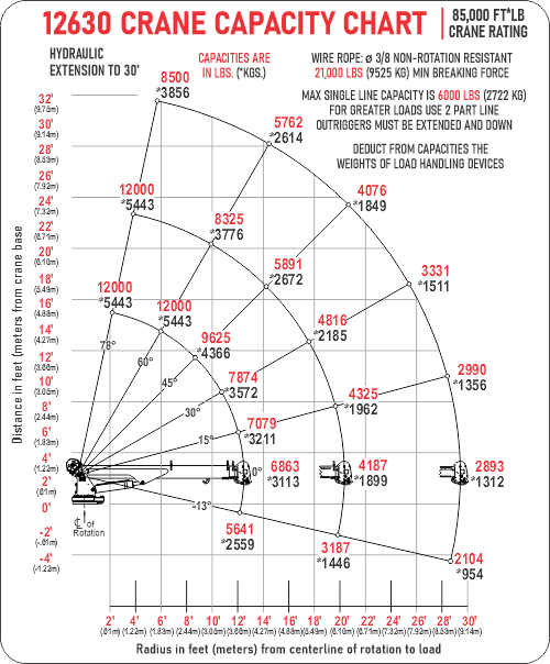 12630 crane capacity chart - for website.png