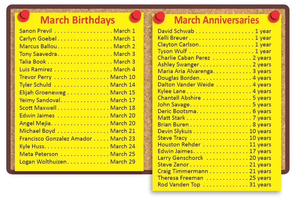 March 2025 birthdays anniversaries.png