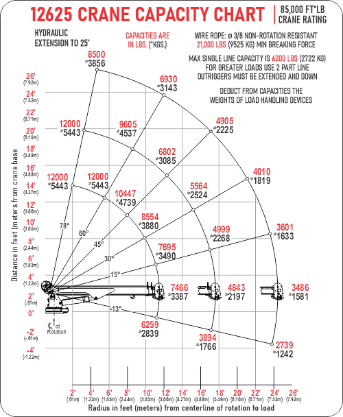 12625 crane capacity chart - for website.png