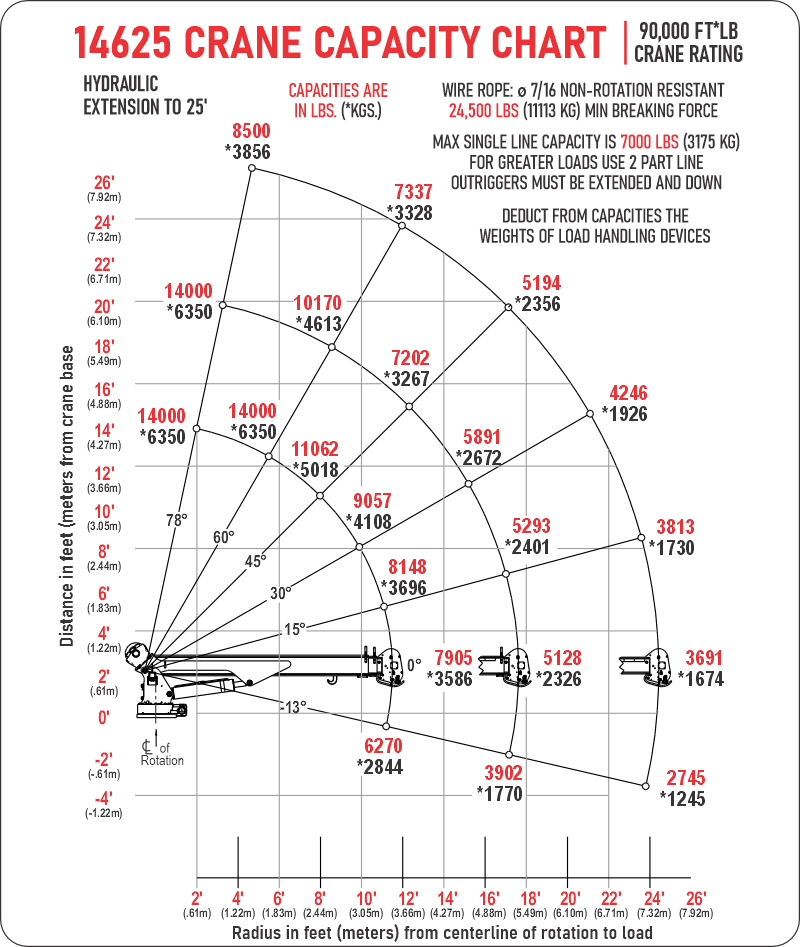 14625 crane capacity chart - for website.png