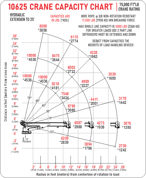 10625 crane capacity chart for website.png