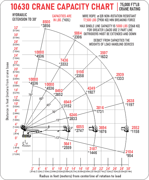 10630 crane capacity chart for website.png