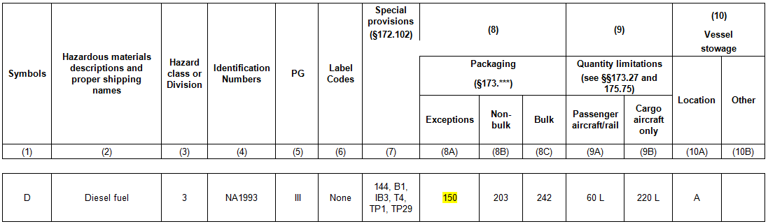 Diesel_DOT_table.PNG