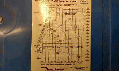 Decals_-_10000_series_Capacity_Chart.jpg