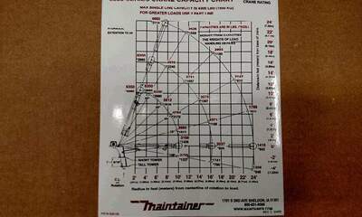 Decals_-_6000_series_Capacity_Chart.jpg