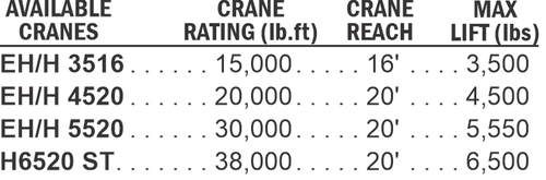 Aluminum_service_body_cranes_list.jpg