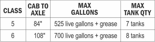 all_aluminum_lube_chart.jpg